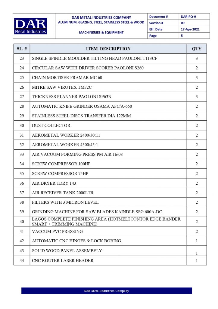 cms mac list